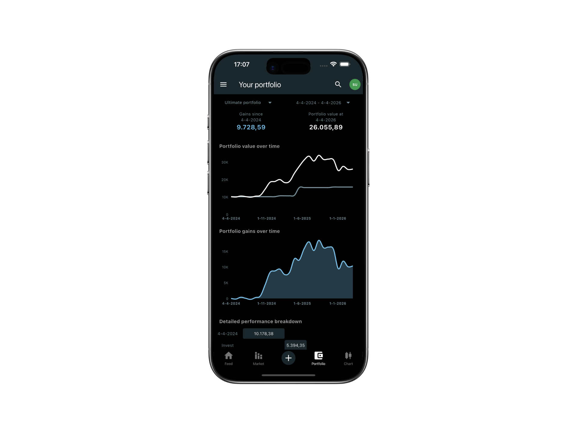 Portfolio overview with performance charts